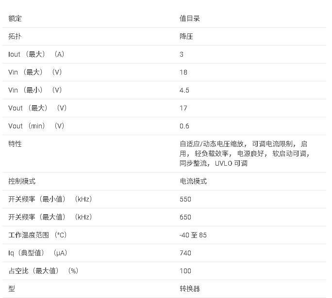 TPS65263 <b class='flag-5'>4.5V</b> 至 <b class='flag-5'>18V</b> <b class='flag-5'>輸入</b>電壓、3<b class='flag-5'>A</b>/2<b class='flag-5'>A</b>/2<b class='flag-5'>A</b> 輸出電流<b class='flag-5'>降壓</b>轉(zhuǎn)換<b class='flag-5'>器</b>數(shù)據(jù)手冊
