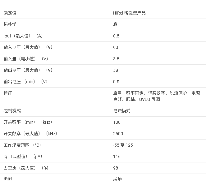 TPS54060-EP 具有 Eco 模式的 0.5A、60V 降壓 DC/DC 轉(zhuǎn)換器數(shù)據(jù)手冊