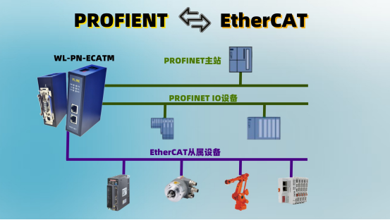 <b class='flag-5'>PROFINET</b>轉(zhuǎn)EtherCAT網(wǎng)關(guān)的基礎(chǔ)原理應(yīng)用