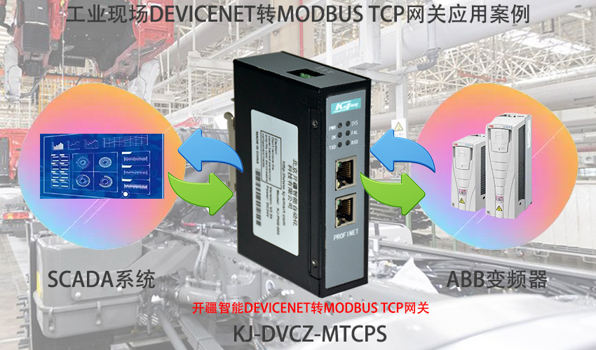 Modbus TCP轉DeviceNet網關連接ABB變頻器配置案例