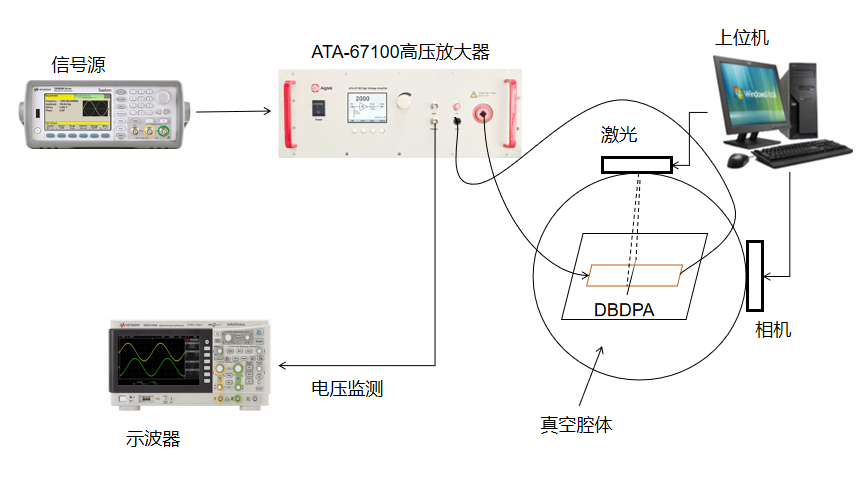 安泰高壓放大器在<b class='flag-5'>等離子體</b>發生裝置研究中的應用
