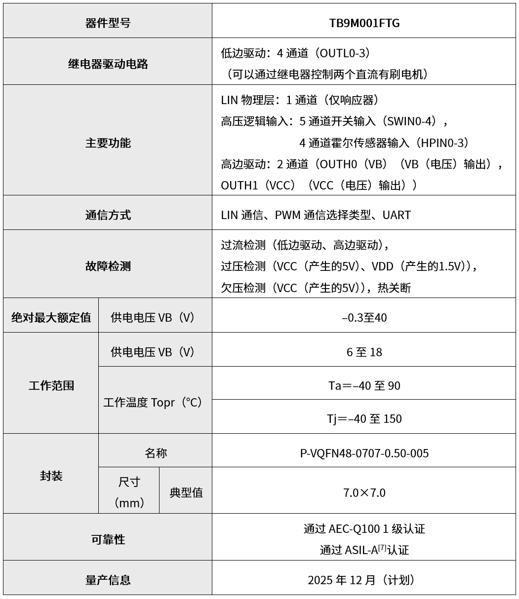 c239b21c-50de-11f0-b715-92fbcf53809c.png