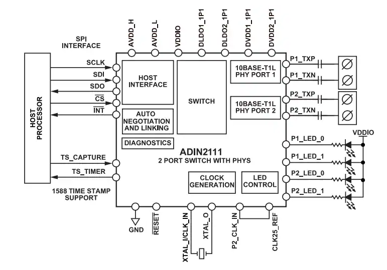 Analog Devices Inc. ADIN2111 2端口以太網交換機IC數據手冊