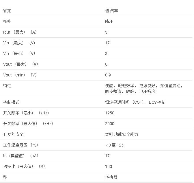 TPS62130A-Q1 3 ×3 QFN 封裝的 3 至 17V 3A 汽車級降壓轉換器數(shù)據(jù)手冊