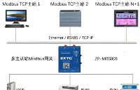 <b class='flag-5'>Modbus</b> <b class='flag-5'>TCP</b>連接<b class='flag-5'>多個</b><b class='flag-5'>客戶端</b>解決方法-深圳市振鑫通信科技