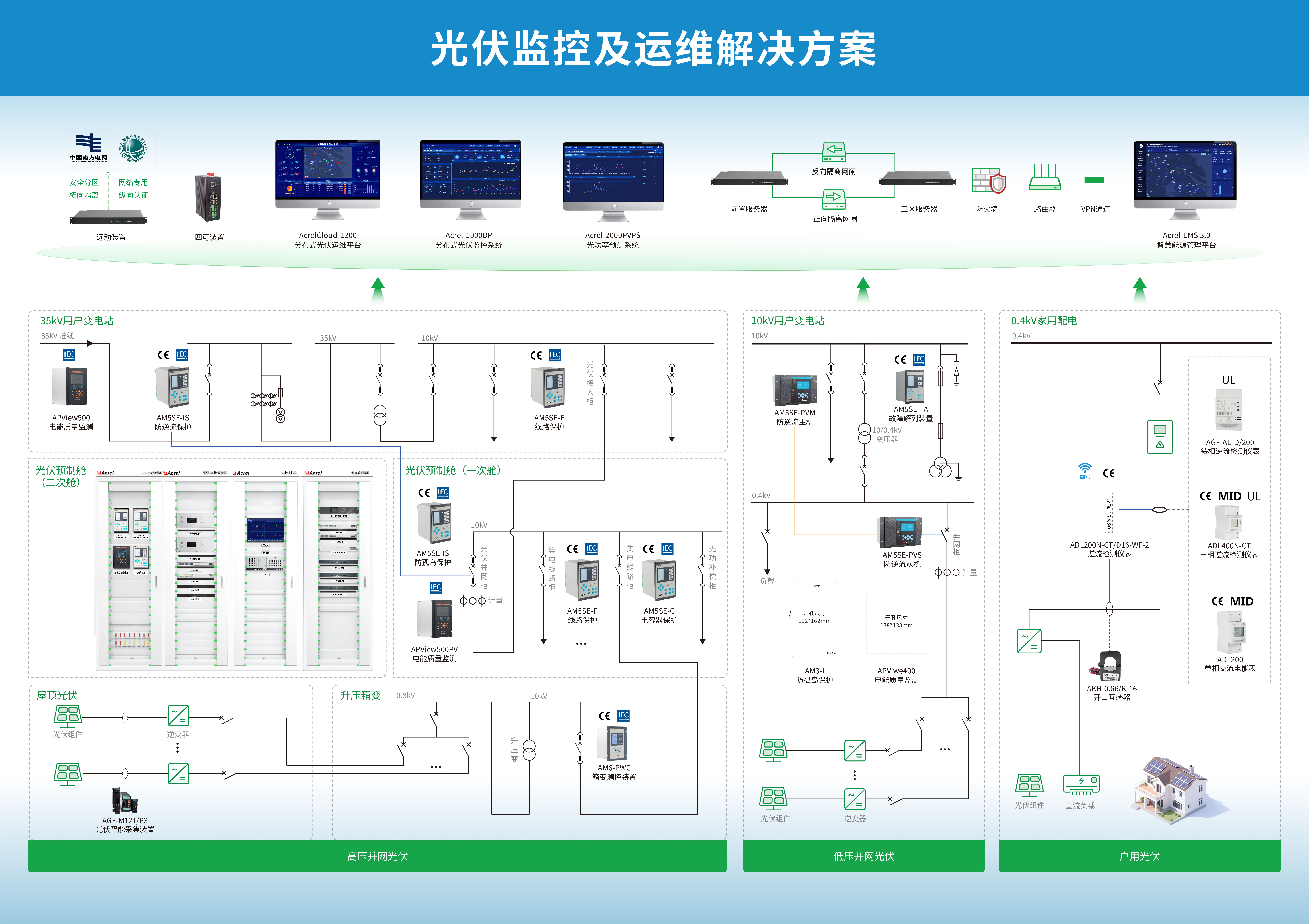 分布式<b class='flag-5'>光</b><b class='flag-5'>伏</b><b class='flag-5'>發(fā)電</b>監(jiān)控<b class='flag-5'>系統(tǒng)</b>