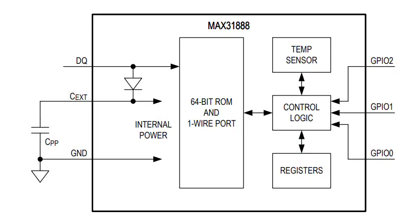 <b class='flag-5'>Analog</b> <b class='flag-5'>Devices</b> <b class='flag-5'>Inc.</b> <b class='flag-5'>MAX31888</b>數字溫度傳感器<b class='flag-5'>數據</b><b class='flag-5'>手冊</b>