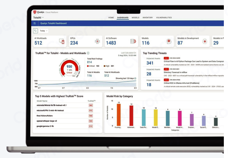 Qualys TotalAI 降低 Gen AI 和 LLM 工作負載的<b class='flag-5'>風險</b>
