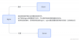 一文詳解Nginx負(fù)載均衡