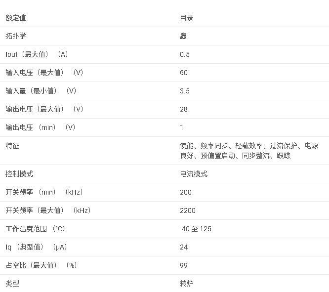 LM46000 3.5 - 60V、500mA 同步降壓轉(zhuǎn)換器數(shù)據(jù)手冊(cè)