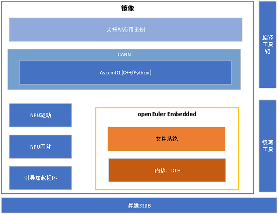 d3403054-4db9-11f0-b715-92fbcf53809c.png