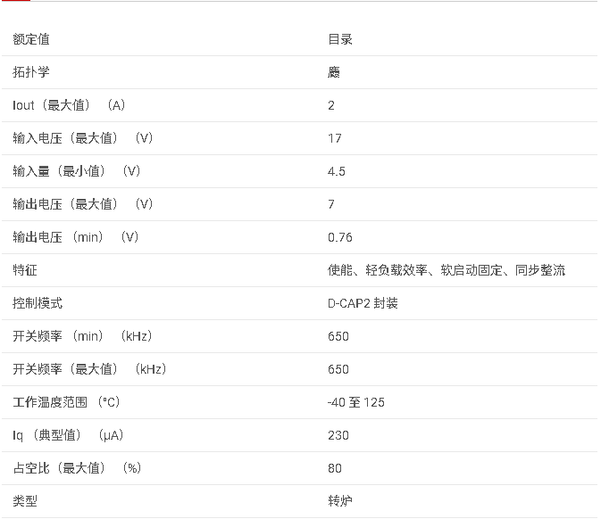 <b class='flag-5'>TPS</b>562200 <b class='flag-5'>17</b> <b class='flag-5'>V</b> <b class='flag-5'>輸入</b>、<b class='flag-5'>2A</b> <b class='flag-5'>同步</b><b class='flag-5'>降壓</b><b class='flag-5'>穩壓器</b>，<b class='flag-5'>采用</b> <b class='flag-5'>SOT-23</b> <b class='flag-5'>封裝</b>，具有高級節能模式?<b class='flag-5'>數據</b><b class='flag-5'>手冊</b>