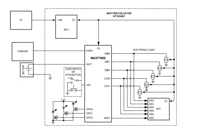 <b class='flag-5'>Analog</b> <b class='flag-5'>Devices</b> / <b class='flag-5'>Maxim</b> <b class='flag-5'>Integrated</b> <b class='flag-5'>MAX</b>77658EVKIT評估套件<b class='flag-5'>數據</b><b class='flag-5'>手冊</b>