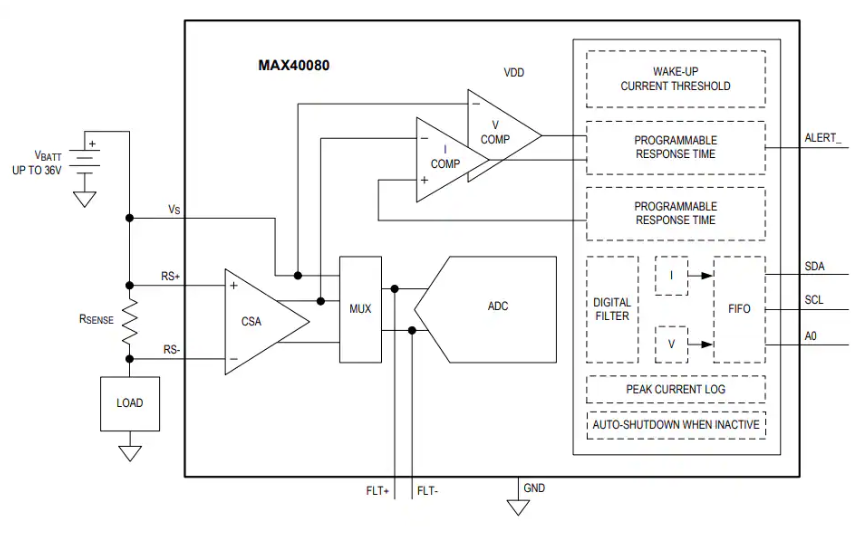 Analog Devices / Maxim Integrated MAX40080<b class='flag-5'>電流</b><b class='flag-5'>檢測</b><b class='flag-5'>放大器</b>數(shù)據(jù)手冊