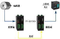 HTL-TTL編碼器轉光纖模塊怎么接線-深圳市振鑫通信科技