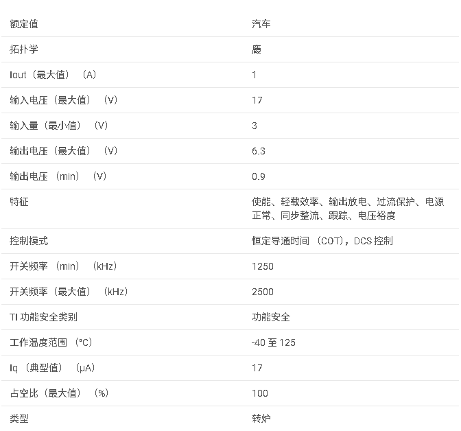 TPS<b class='flag-5'>62150A-Q1</b> <b class='flag-5'>3</b> × <b class='flag-5'>3</b> <b class='flag-5'>QFN</b> <b class='flag-5'>封裝</b>的 <b class='flag-5'>3</b> 至 <b class='flag-5'>17V</b> <b class='flag-5'>1A</b> 汽車級<b class='flag-5'>降壓</b><b class='flag-5'>轉換器</b><b class='flag-5'>數據</b><b class='flag-5'>手冊</b>