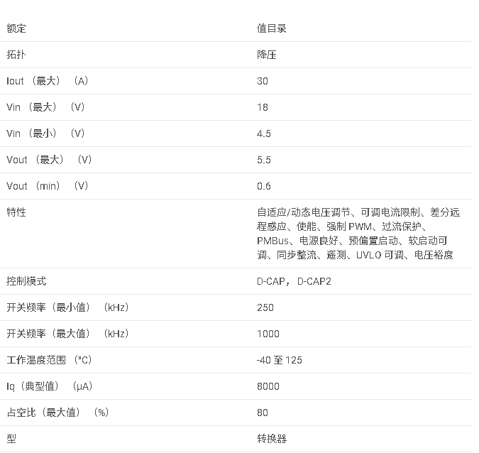 <b class='flag-5'>TPS544C20</b> <b class='flag-5'>具有</b> <b class='flag-5'>PMBus</b> <b class='flag-5'>可編程</b><b class='flag-5'>性</b>和<b class='flag-5'>監控</b><b class='flag-5'>功能</b>的 <b class='flag-5'>4.5V</b> <b class='flag-5'>至</b> <b class='flag-5'>18V</b>、30<b class='flag-5'>A</b> <b class='flag-5'>同步</b> <b class='flag-5'>SWIFT</b>? <b class='flag-5'>降壓</b><b class='flag-5'>轉換器</b><b class='flag-5'>數據</b><b class='flag-5'>手冊</b>