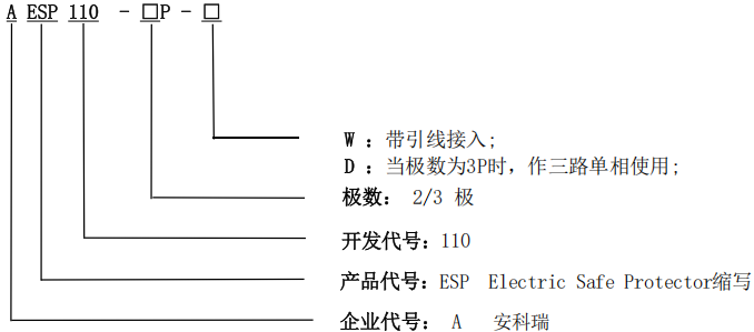 AESP110智能監(jiān)測(cè)模塊助力老舊小區(qū)配電系統(tǒng)智能化升級(jí)
