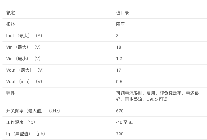 TPS65262 <b class='flag-5'>18V</b> <b class='flag-5'>輸入</b>、3<b class='flag-5'>A</b>/1<b class='flag-5'>A</b>/1<b class='flag-5'>A</b> 三通道<b class='flag-5'>同步</b><b class='flag-5'>降壓</b>轉(zhuǎn)換<b class='flag-5'>器</b>,內(nèi)置 200mA/100mA 雙通道 LDO數(shù)據(jù)手冊