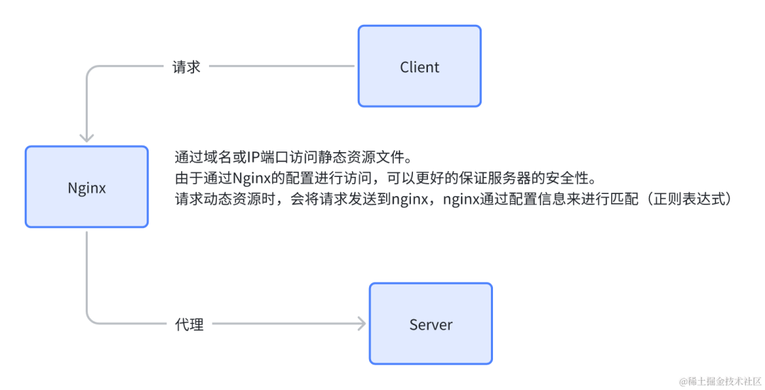 ec2666c8-4dba-11f0-b715-92fbcf53809c.png