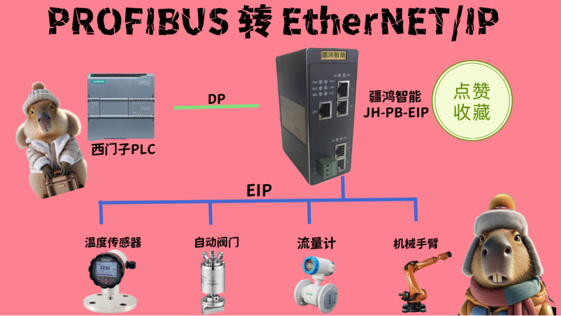 破壁者聯(lián)盟 PROFIBUS與EtherNet/IP在酒窖握手！