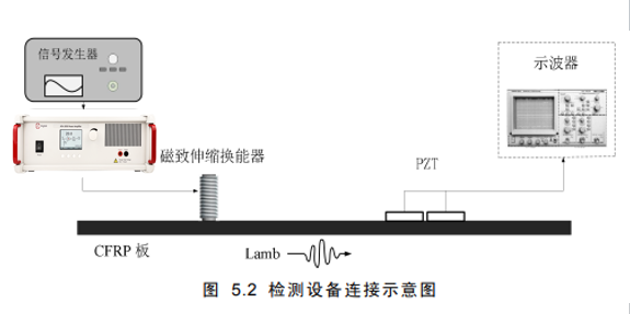 安泰電壓放大器驅動<b class='flag-5'>磁</b><b class='flag-5'>致</b><b class='flag-5'>伸縮</b>換能器能做哪些實驗