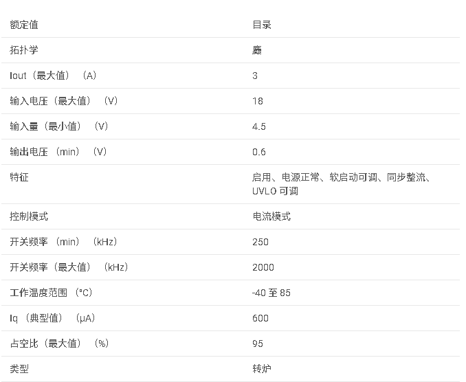 TPS65261-1 <b class='flag-5'>4.5V</b> 至 <b class='flag-5'>18V</b> <b class='flag-5'>輸入</b>電壓,3<b class='flag-5'>A</b>/2<b class='flag-5'>A</b>/2<b class='flag-5'>A</b> 輸出電流三重<b class='flag-5'>同步</b>數(shù)據(jù)手冊