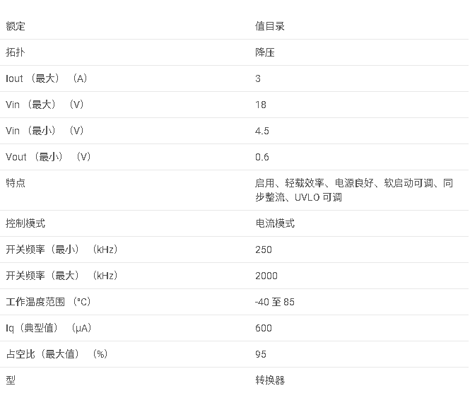 TPS65261 <b class='flag-5'>4.5V</b> 至 <b class='flag-5'>18V</b> <b class='flag-5'>輸入</b>電壓、3<b class='flag-5'>A</b>/2<b class='flag-5'>A</b>/2<b class='flag-5'>A</b> 輸出電流三重<b class='flag-5'>同步</b><b class='flag-5'>降壓</b>轉(zhuǎn)換<b class='flag-5'>器</b>數(shù)據(jù)手冊