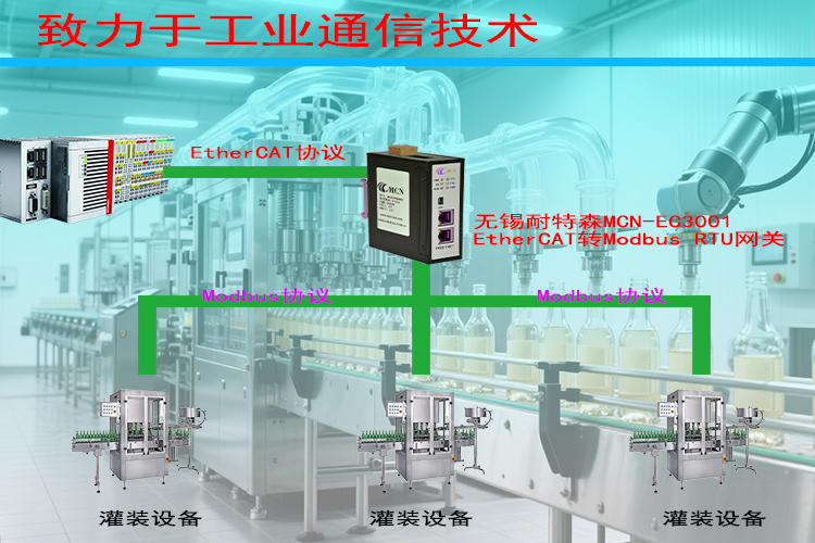 <b class='flag-5'>灌裝機</b>計量關(guān)鍵:EtherCAT轉(zhuǎn)ModbusRTU的同步控制技術(shù)解析