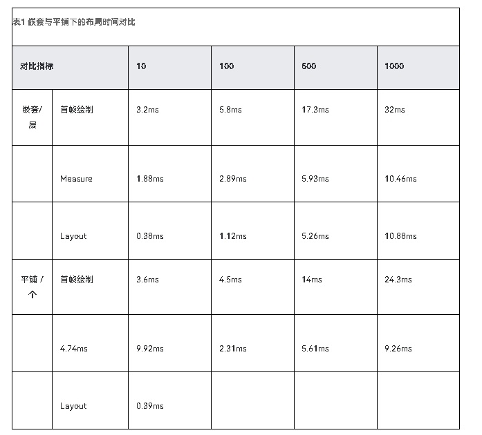 HarmonyOS NEXT应用元服务布局优化精简节点数-鸿蒙开发者社区 HarmonyOS NEXT应用元服务布局优化精简节点数-鸿蒙开发者社区