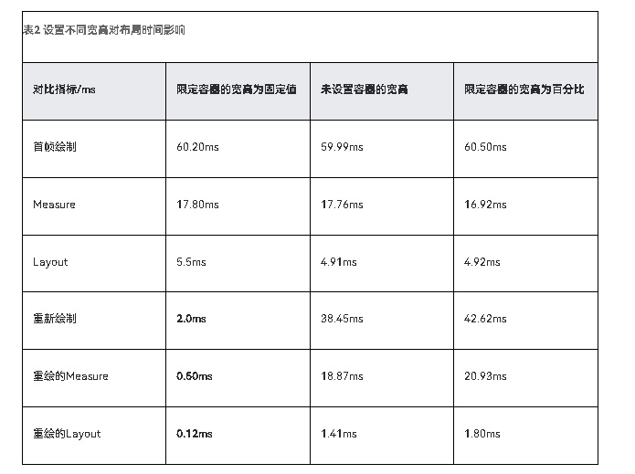 HarmonyOS NEXT应用元服务布局优化利用布局边界减少布局计算-鸿蒙开发者社区 HarmonyOS NEXT应用元服务布局优化利用布局边界减少布局计算-鸿蒙开发者社区