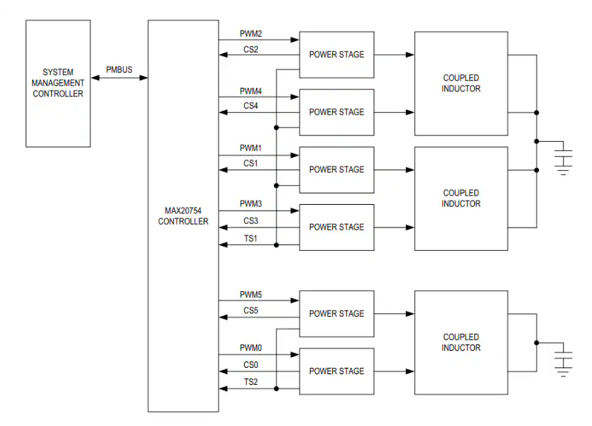 <b class='flag-5'>Analog</b> <b class='flag-5'>Devices</b> / <b class='flag-5'>Maxim</b> <b class='flag-5'>Integrated</b> <b class='flag-5'>MAX</b>20754多相電源<b class='flag-5'>控制器</b><b class='flag-5'>數(shù)據(jù)</b><b class='flag-5'>手冊</b>