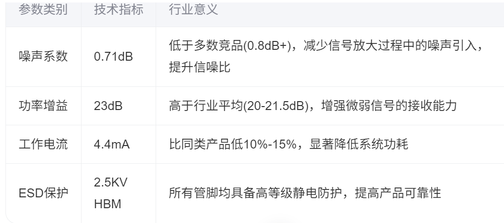 AT2659多模衛(wèi)星導(dǎo)航射頻放大器技術(shù)解析與應(yīng)用展望