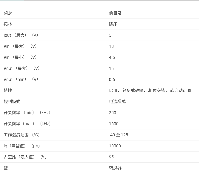 TPS65279 4.5V 至 18V 輸入、雙通道 5A 同步降壓轉換器數據手冊
