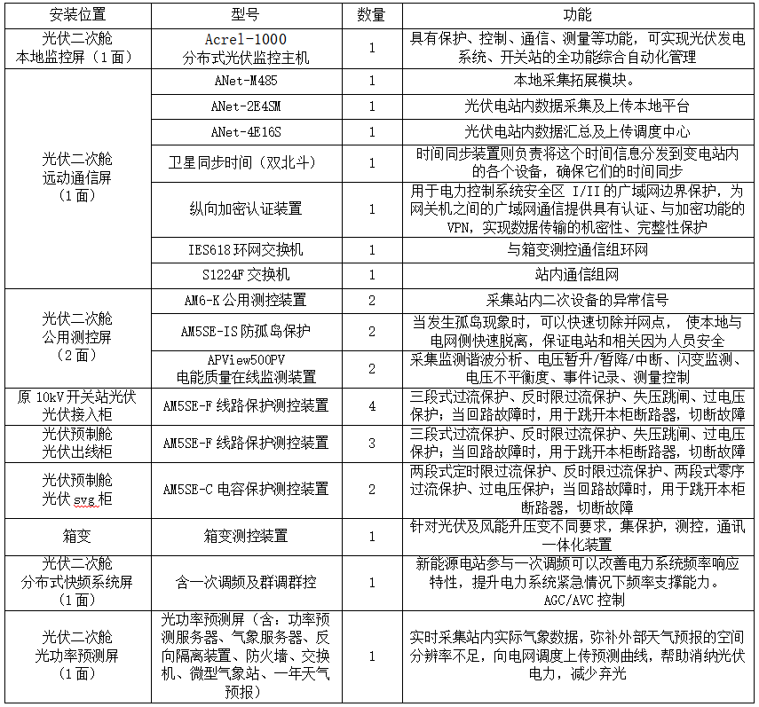 wKgZPGhc6Y2AUhoSAAFbR380LvM532.png