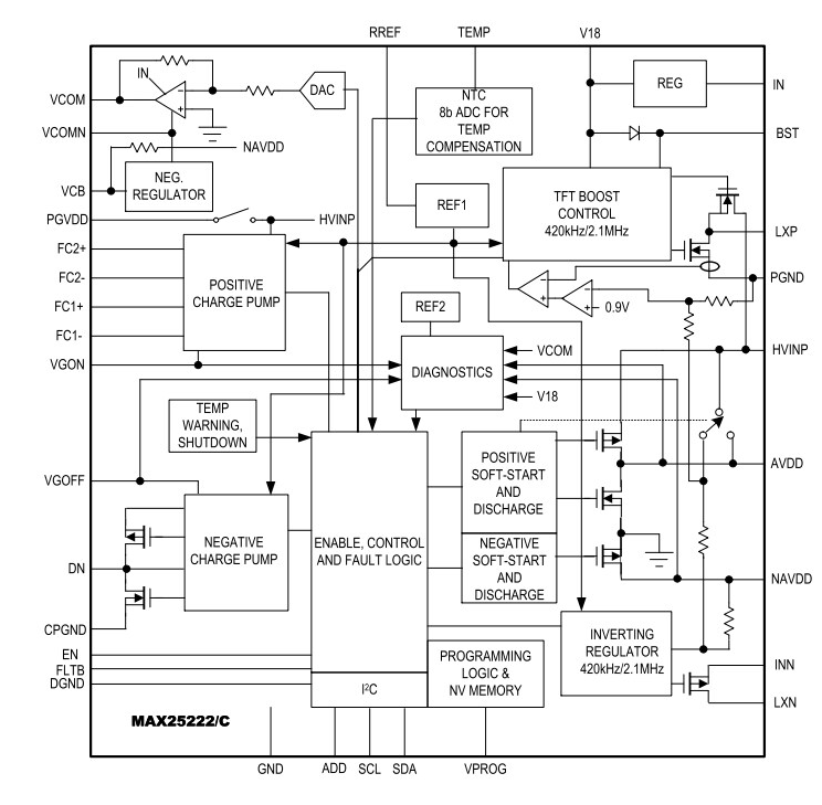 <b class='flag-5'>Analog</b> <b class='flag-5'>Devices</b> / <b class='flag-5'>Maxim</b> <b class='flag-5'>Integrated</b> <b class='flag-5'>MAX</b>25222C汽車級<b class='flag-5'>4</b><b class='flag-5'>通道</b>TFT-LCD電源數據手冊