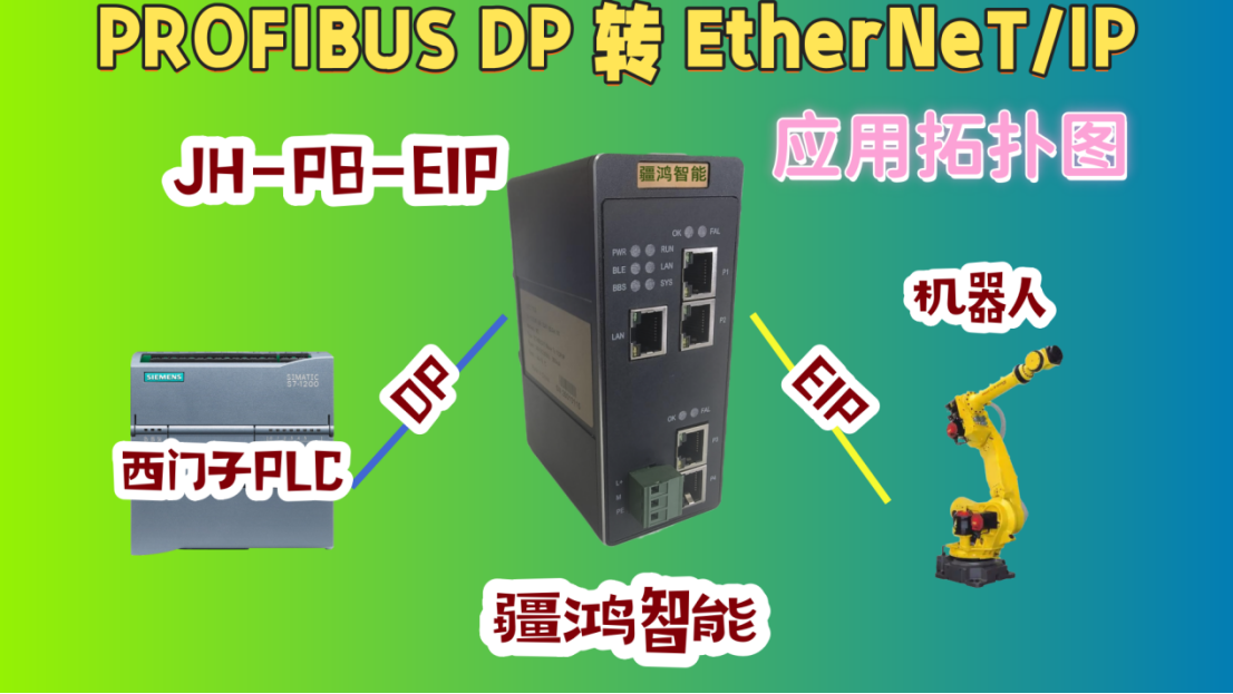 產(chǎn)線通信“變形記”：PROFIBUS-DP與ETHERNET/IP的食品飲料跨界融合