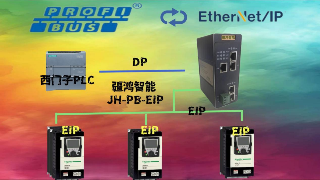 制藥生產(chǎn)線的“隱形調(diào)度員”：PROFIBUS-EtherNet/IP網(wǎng)關(guān)的跨界通信術(shù)