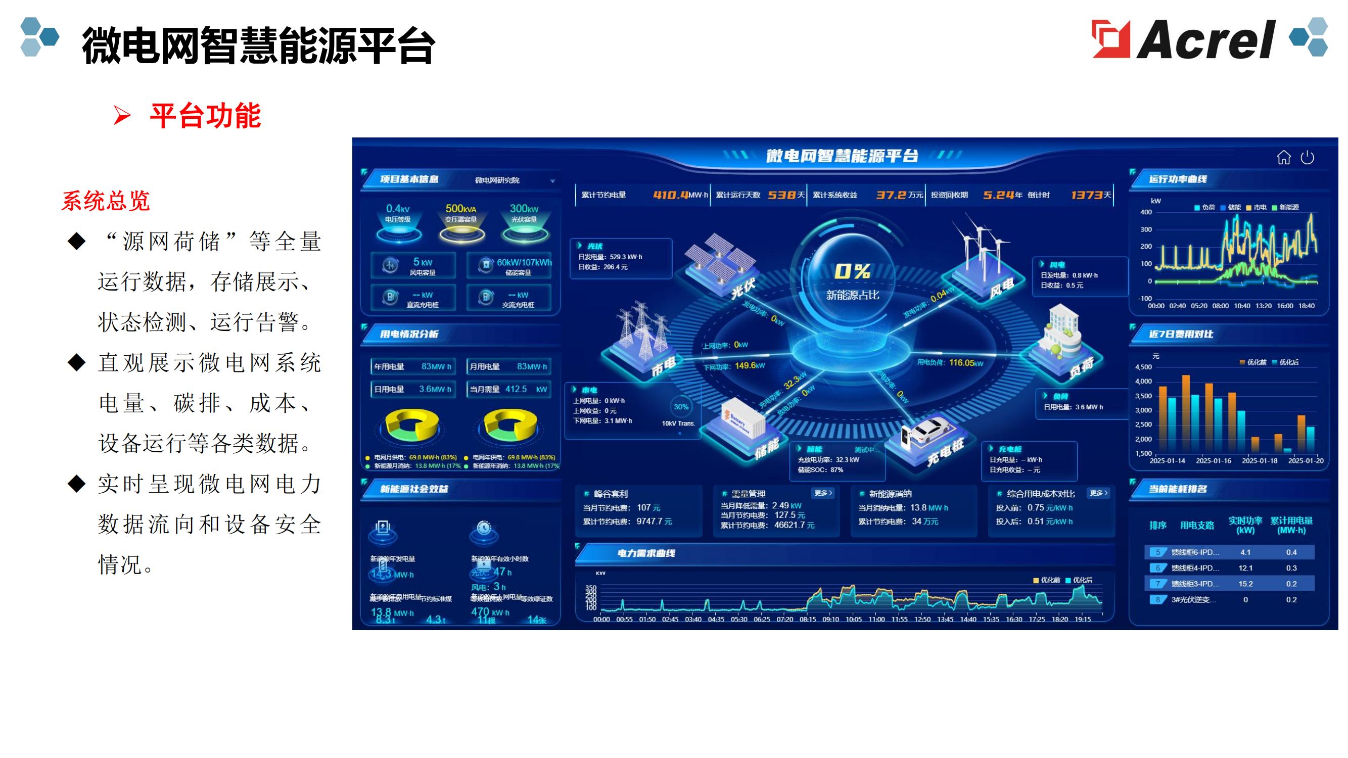 Acrel-EMS3.0協(xié)同光伏、儲能、充電樁等以數(shù)據(jù)驅(qū)動的工廠<b class='flag-5'>智慧能源</b><b class='flag-5'>方案</b>