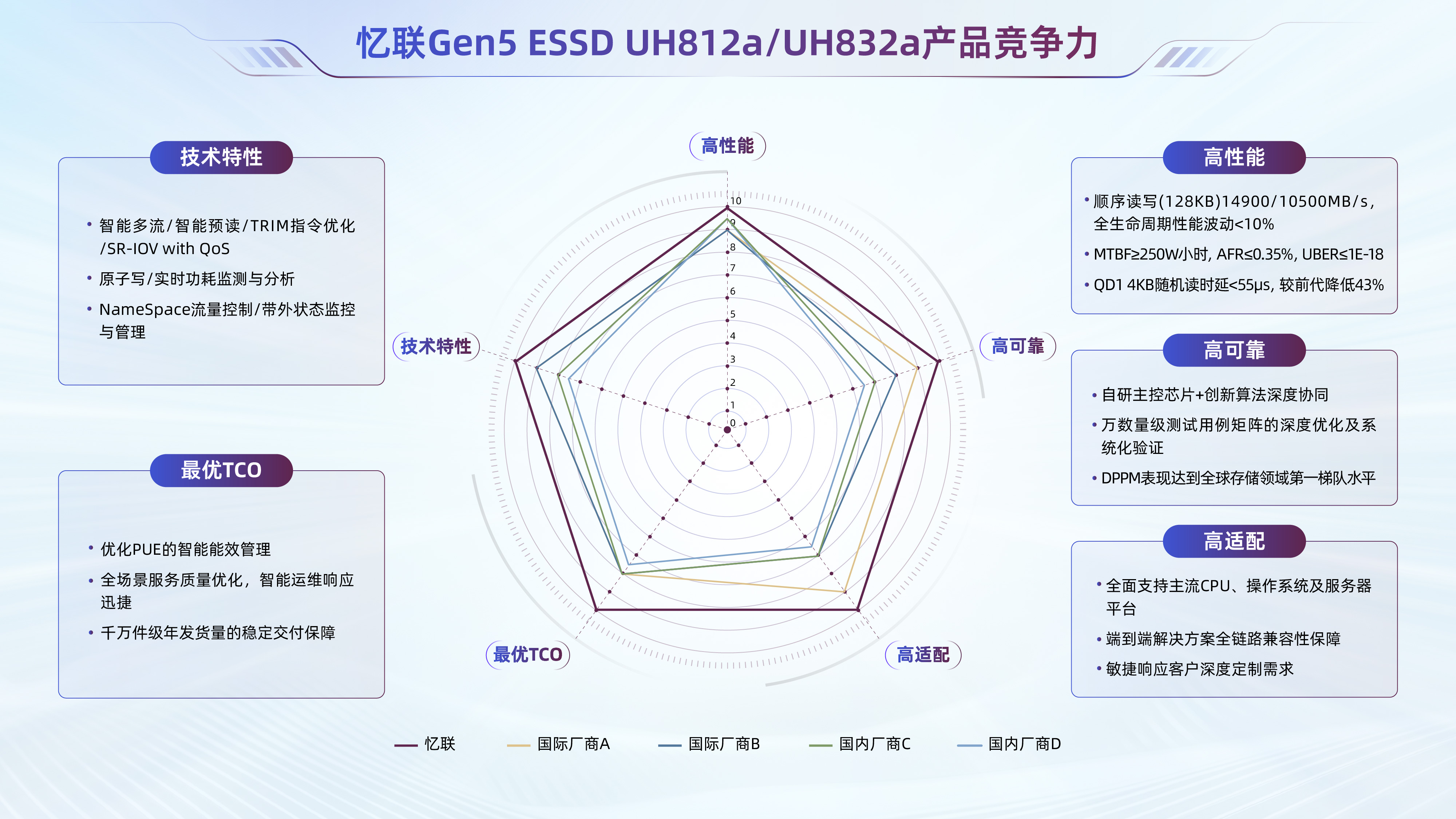 <b class='flag-5'>憶</b><b class='flag-5'>聯</b> Docker+MySQL 流控方案:打造安全<b class='flag-5'>高效</b><b class='flag-5'>存儲</b>底座,釋放 AI <b class='flag-5'>極致</b><b class='flag-5'>性能</b>