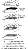 簡單認識表面微<b class='flag-5'>機械</b><b class='flag-5'>加工</b>技術