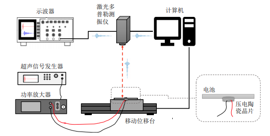 <b class='flag-5'>高壓</b><b class='flag-5'>功率放大器</b>在電池測試中的<b class='flag-5'>作用</b>和應(yīng)用