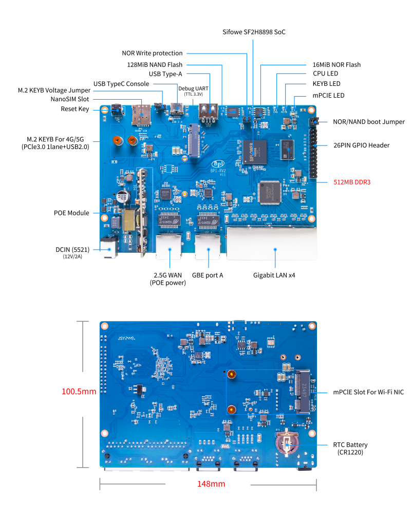 banana_pi_bpi-rv2_interface.jpg