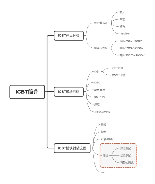 細(xì)數(shù)IGBT測(cè)試指標(biāo)及應(yīng)對(duì)檢測(cè)方案