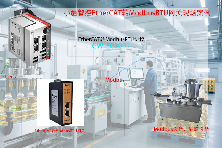 破解協議孤島：<b class='flag-5'>EtherCAT</b><b class='flag-5'>轉</b><b class='flag-5'>ModbusRTU</b>網關的實時性優化方案