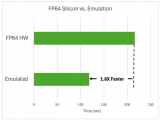 <b class='flag-5'>NVIDIA</b>驅動的現代超級<b class='flag-5'>計算機</b>如何突破速度極限并推動科學發展