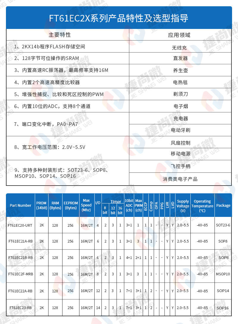 <b class='flag-5'>輝</b><b class='flag-5'>芒</b><b class='flag-5'>微</b>單片機FT61EC23-RB國產兼容替代<b class='flag-5'>微</b>芯PIC16F676芯片
