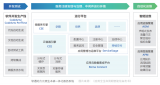 軟通動力入選應用全生命周期<b class='flag-5'>智能化</b><b class='flag-5'>白皮書</b>案例集