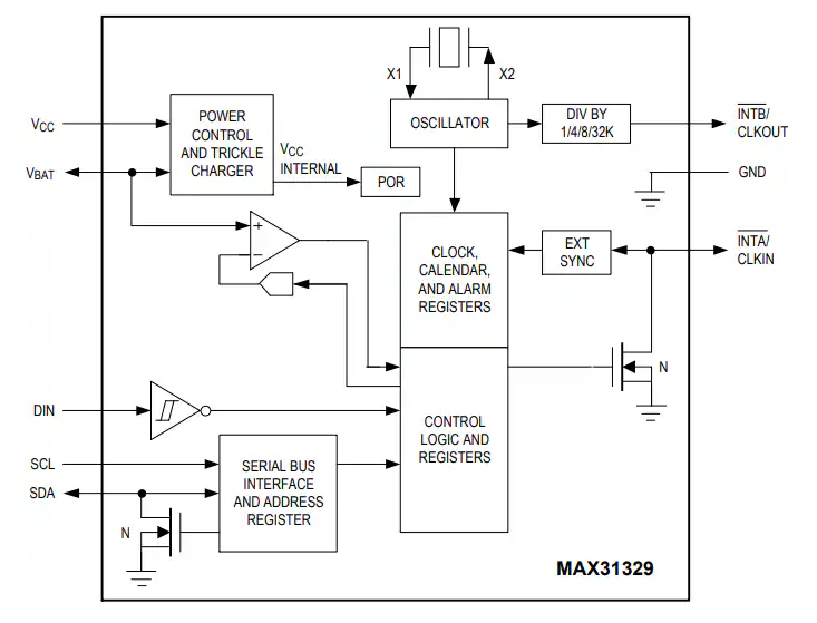 <b class='flag-5'>Analog</b> <b class='flag-5'>Devices</b> / <b class='flag-5'>Maxim</b> <b class='flag-5'>Integrated</b> <b class='flag-5'>MAX</b>31329 I2C實時時鐘 (RTC)<b class='flag-5'>數據</b><b class='flag-5'>手冊</b>