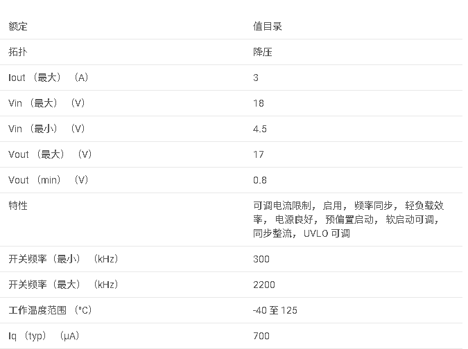 TPS65287 4.5V 至 18V 輸入，3A/2A/2A 同步降壓轉(zhuǎn)換器，帶負(fù)載開關(guān)和按鈕控制數(shù)據(jù)手冊(cè)